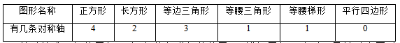 圆的对称性2教案